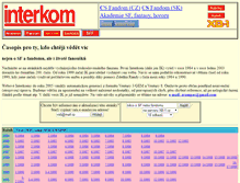 Tablet Screenshot of interkom.vecnost.cz